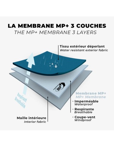 Guantes Goretex Raidlight Nuevo